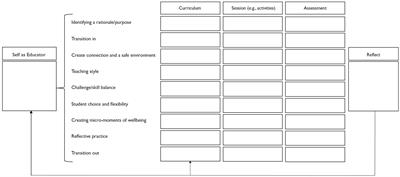 Wellbeing integrated learning design framework: a multi-layered approach to facilitating wellbeing education through learning design and educational practice